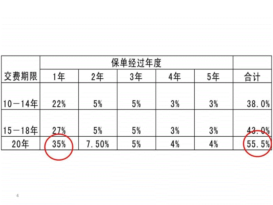 世纪天使PPT课件_第4页