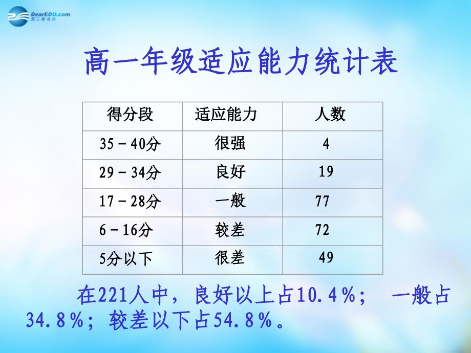 高一主题班会爱国教育适应新环境增强自信心课件_第2页