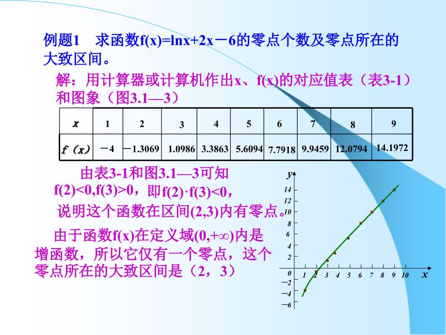 用二分法求方程的近似解_第3页