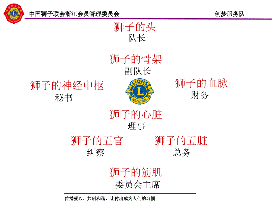 狮子会服务队架构和各岗位的职责和义务创梦_第2页