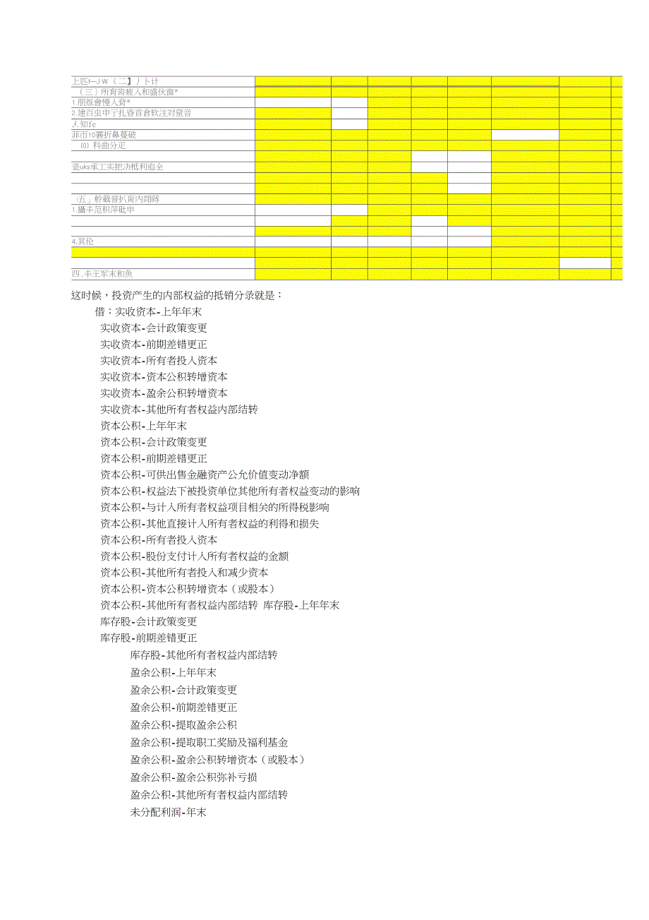 合并报表实务复杂问题_第2页