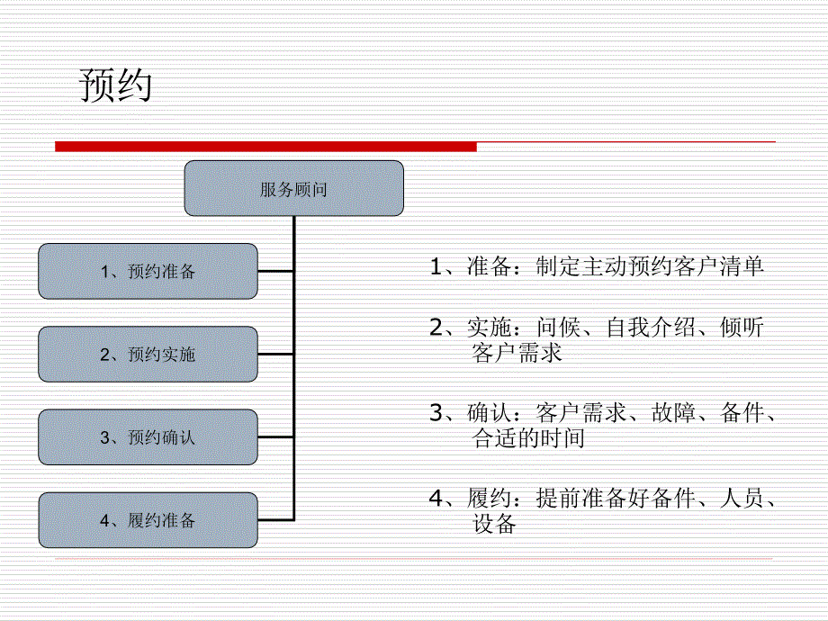 4S店售后服务工作流程_第3页