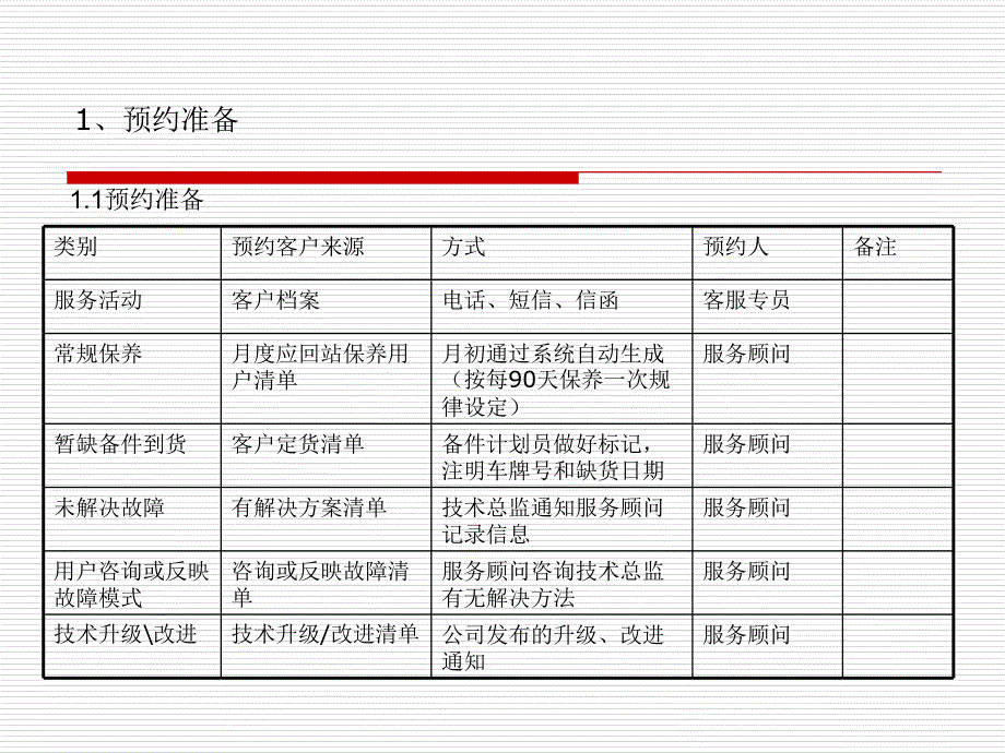 4S店售后服务工作流程_第4页