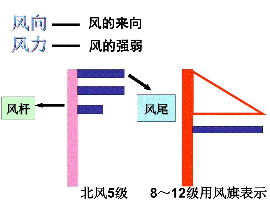 气温和气温的分布.课件_第4页