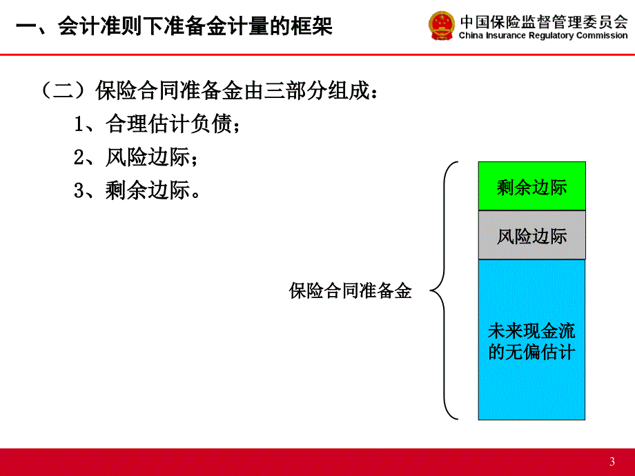 会计准则下寿险保险合同准备金计量方法-HY_第4页