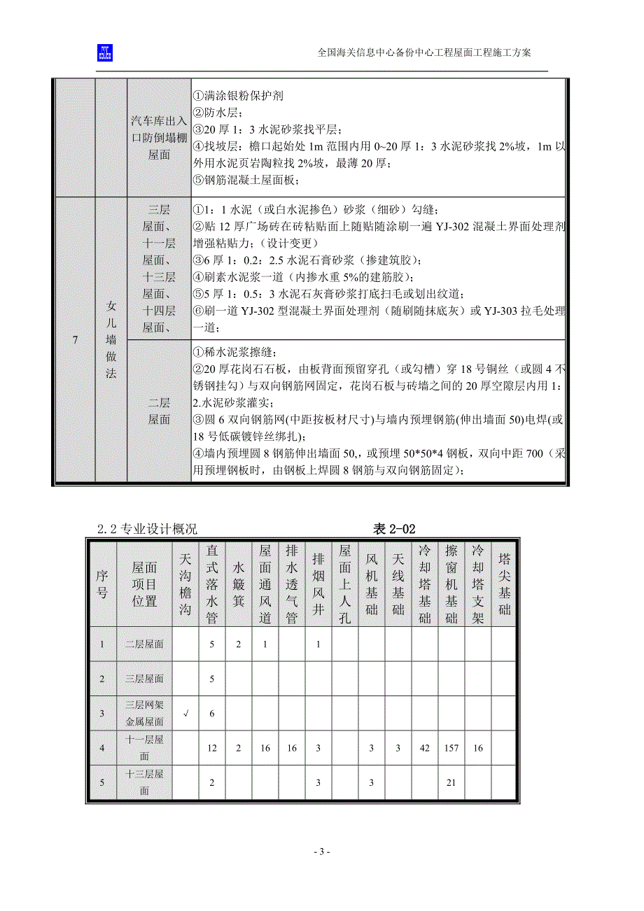 屋面工程总施工方案.doc_第3页