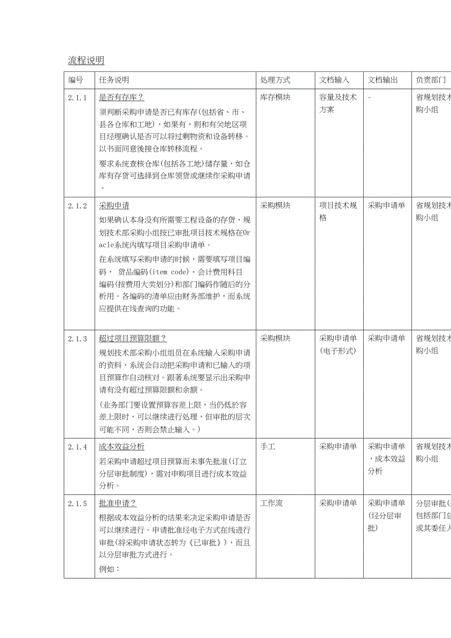 进口网络设备采购申请（天选打工人）.docx_第2页