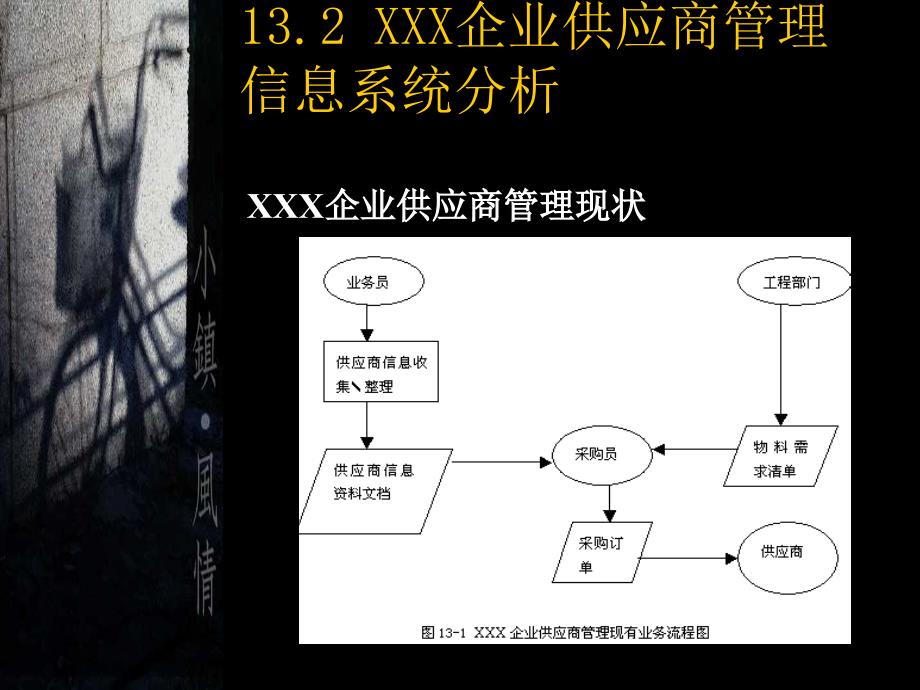 专题三供应商管理信息系统分析与设计课件_第4页