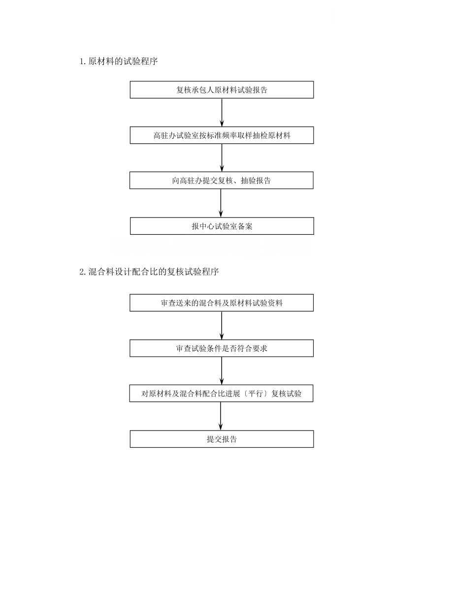 路桥工程监理工作流程图.doc_第3页