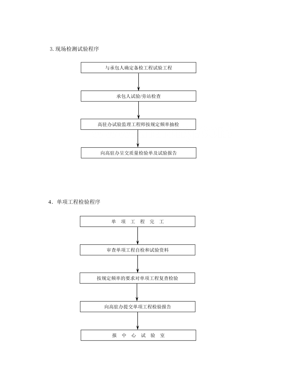 路桥工程监理工作流程图.doc_第4页