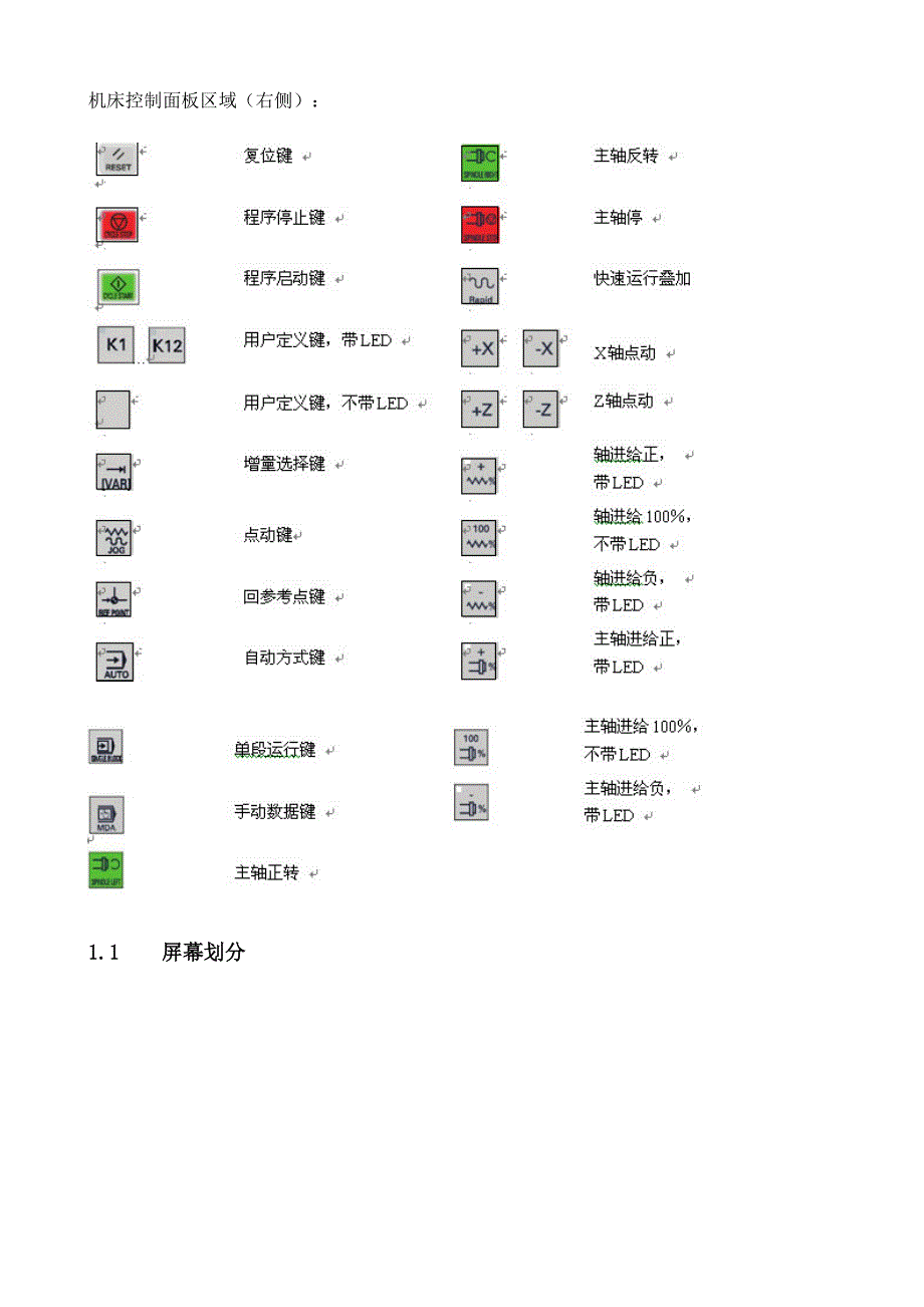 西门子802S操作说明.doc_第3页