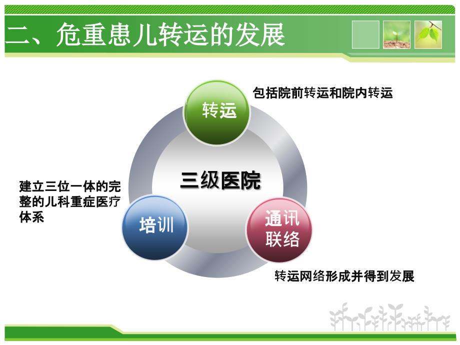 儿科急危重患儿院内安全转运_第5页