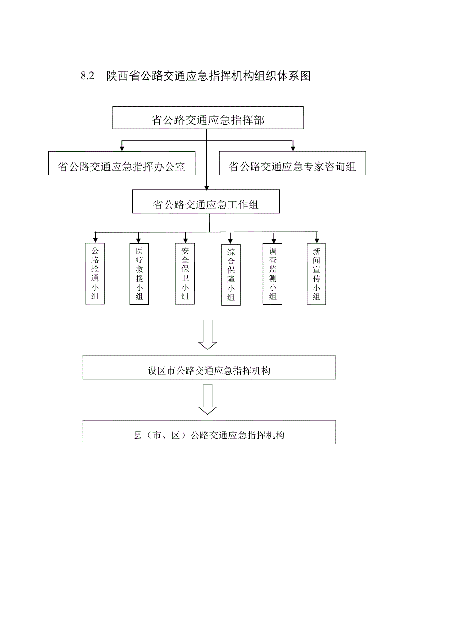 陕西省公路交通突发事件应急预案框架图.doc_第2页