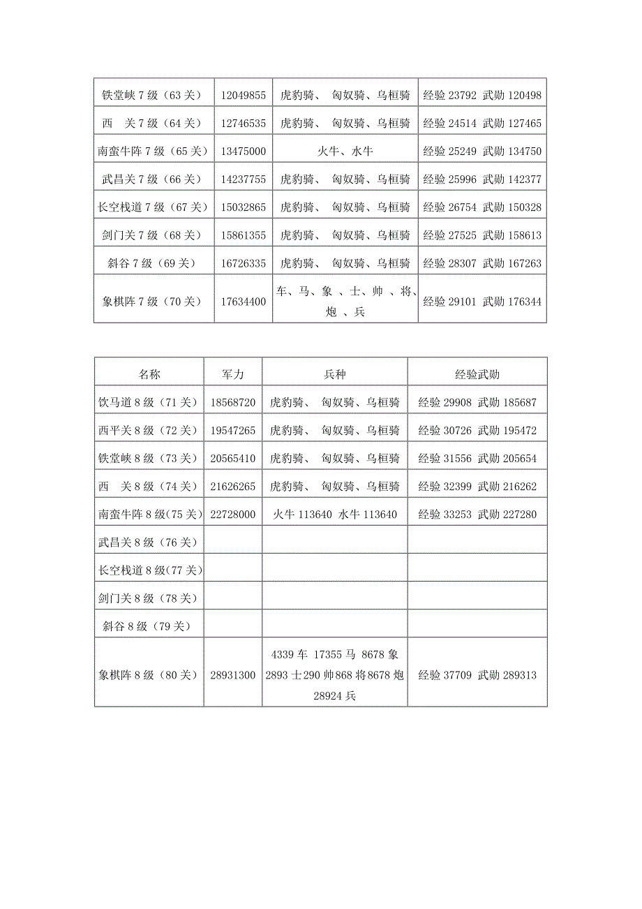 雄霸三国天梯副本.doc_第4页