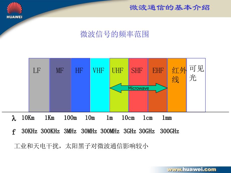 微波通信基本原理PPT课件_第4页