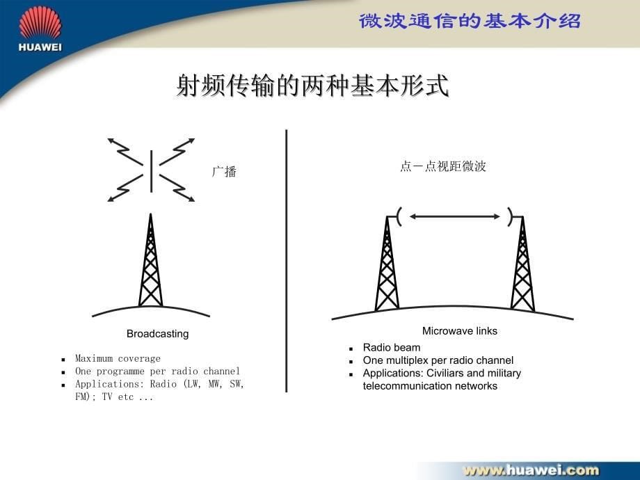 微波通信基本原理PPT课件_第5页