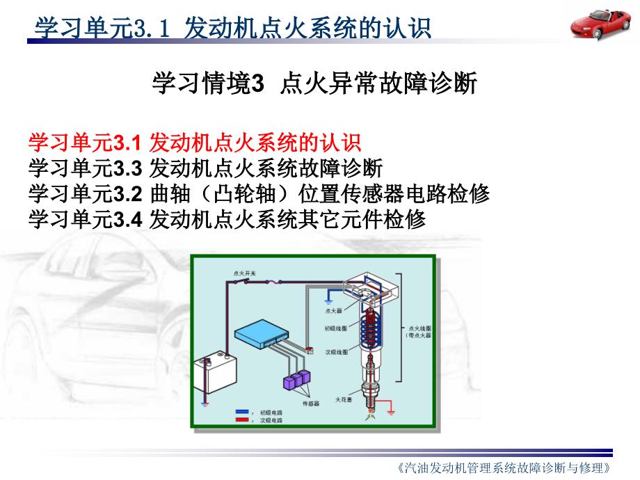 发动机点火系统的认识教学课件精_第2页