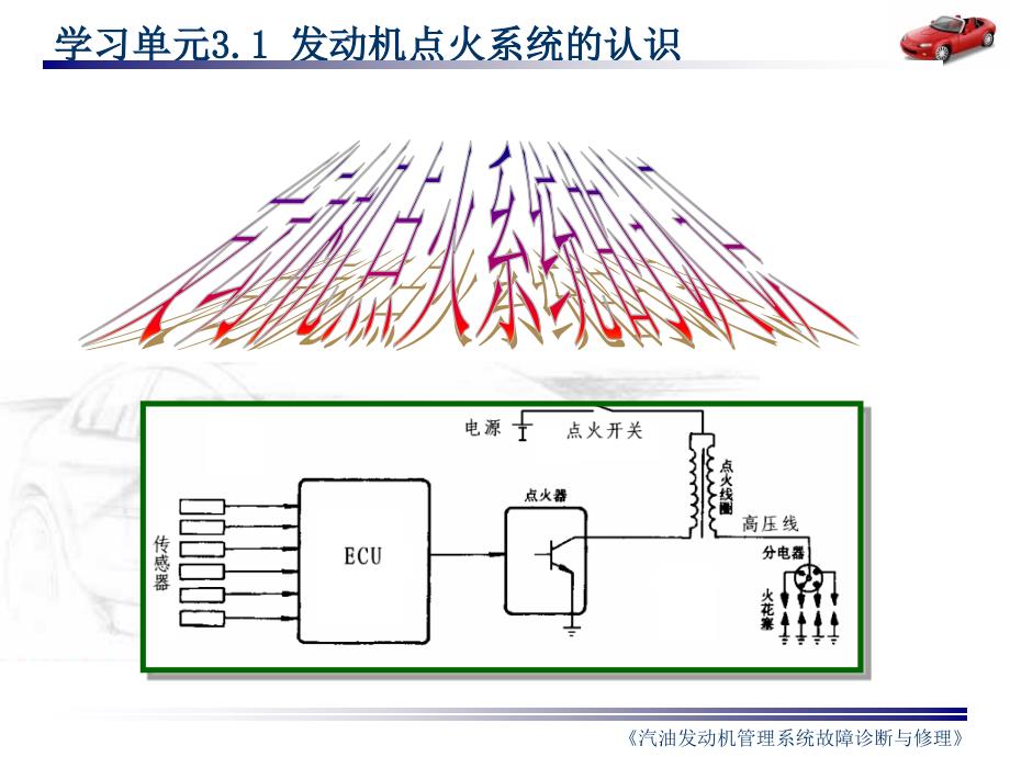 发动机点火系统的认识教学课件精_第3页