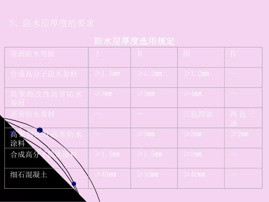 土木工程施工第八章防水工程ppt课件_第4页