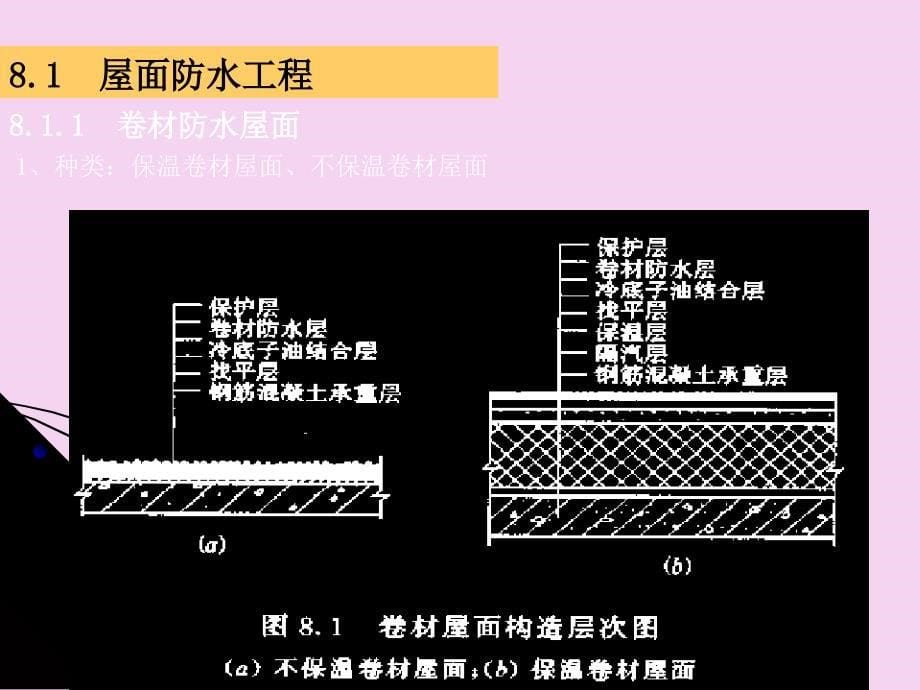 土木工程施工第八章防水工程ppt课件_第5页