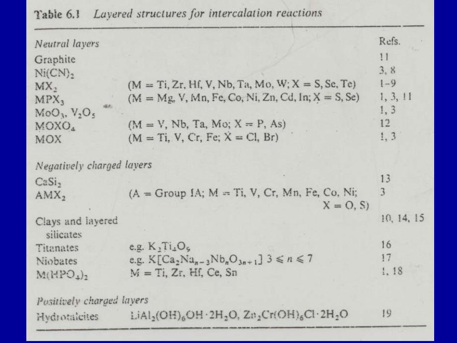 固体机化学第五_第2页