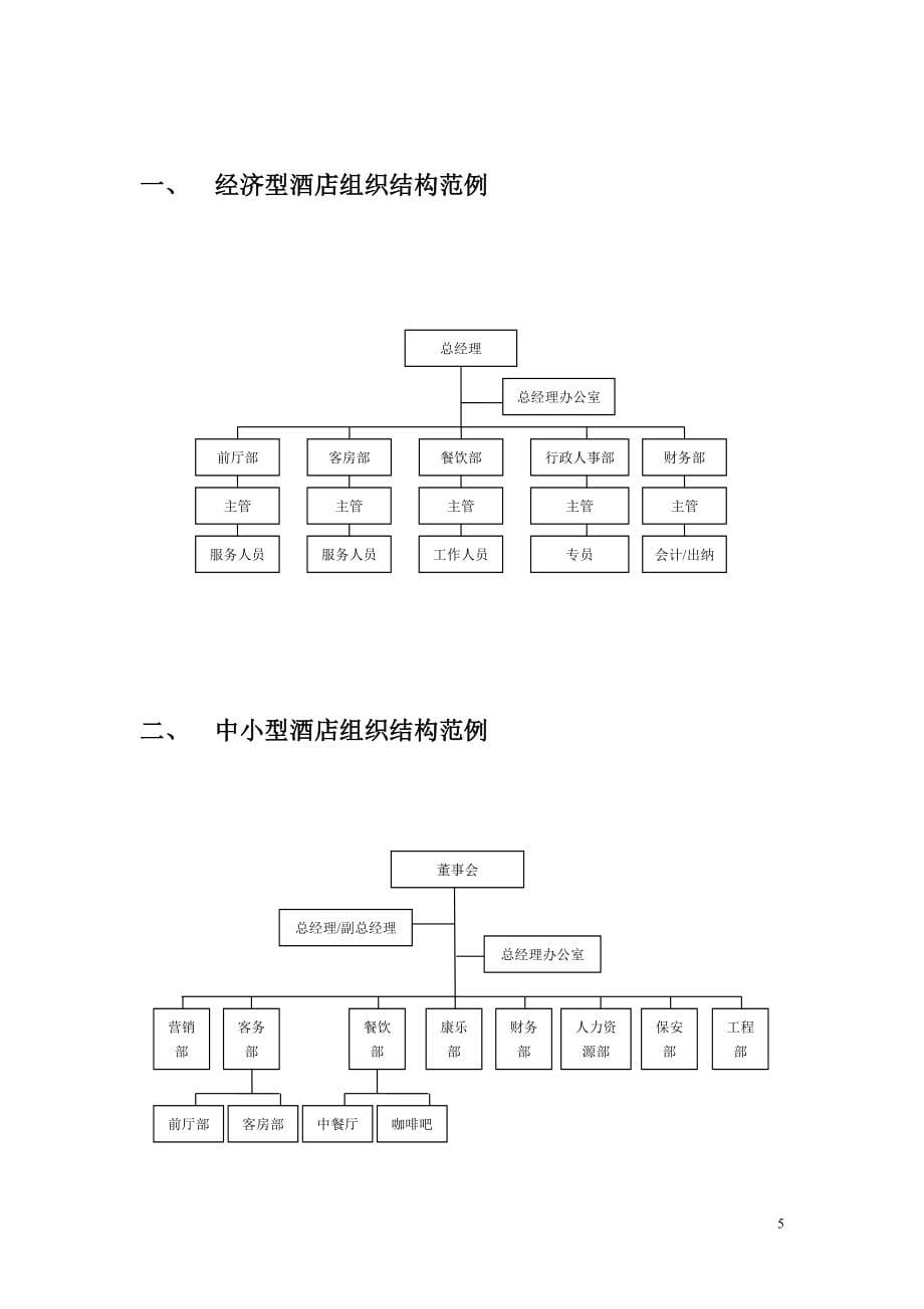 酒店sop管理手册.doc_第5页