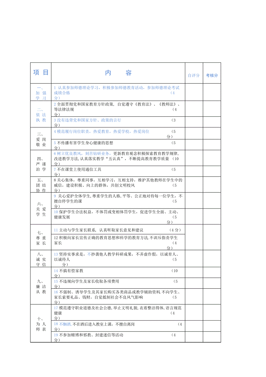 师德师风考核评分表_第2页