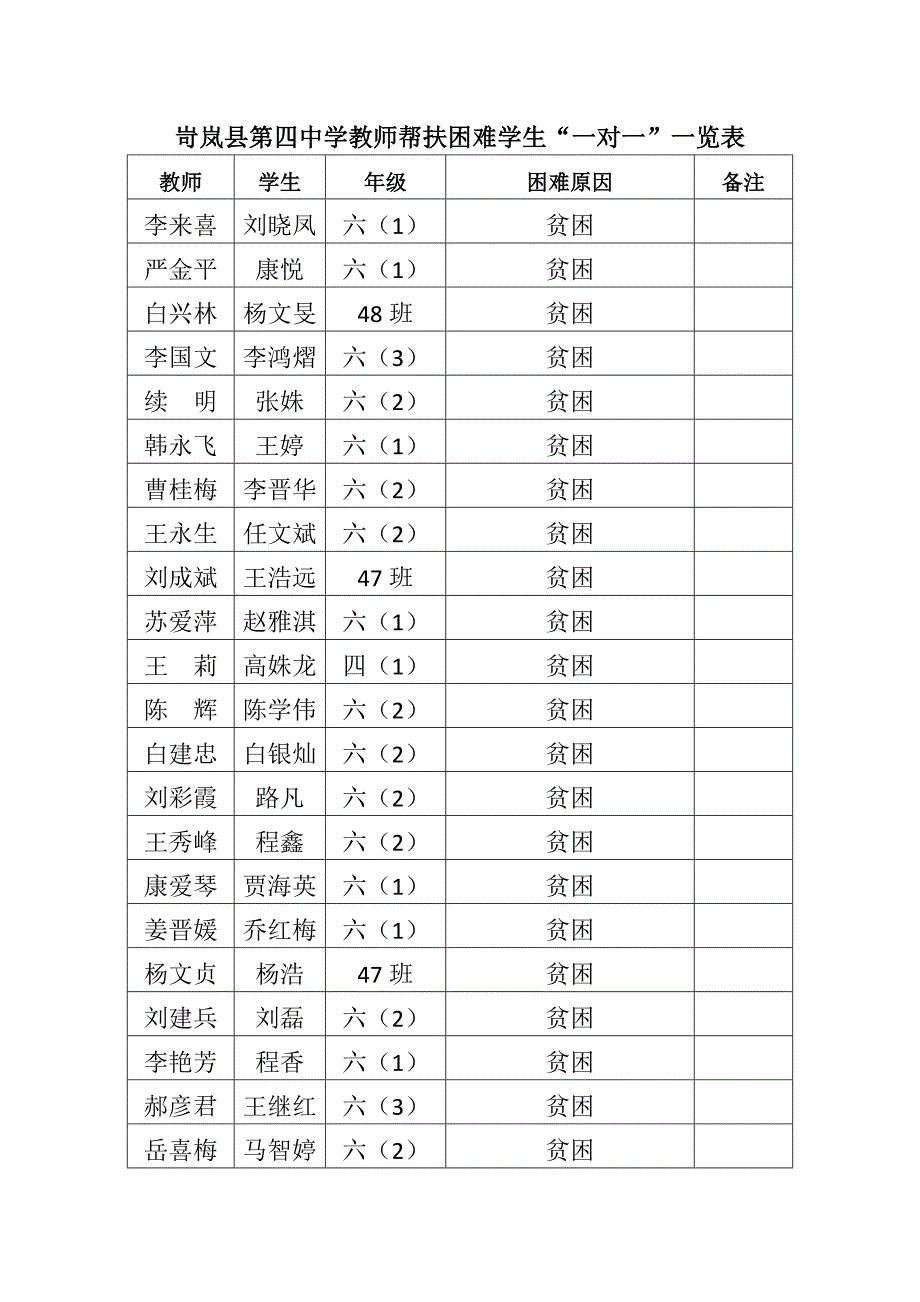 一对一帮扶工作实施方案.docx_第4页