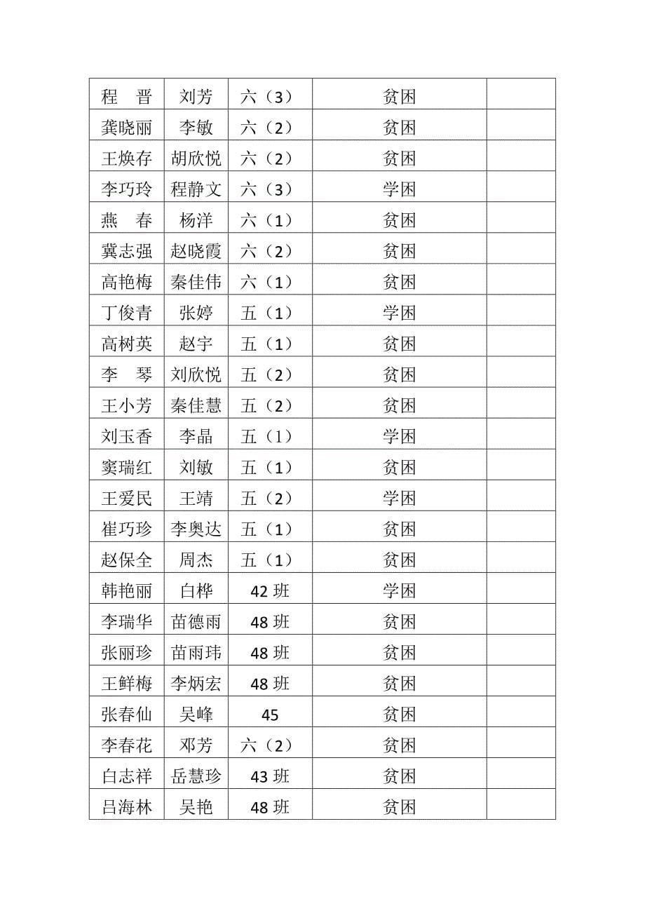 一对一帮扶工作实施方案.docx_第5页