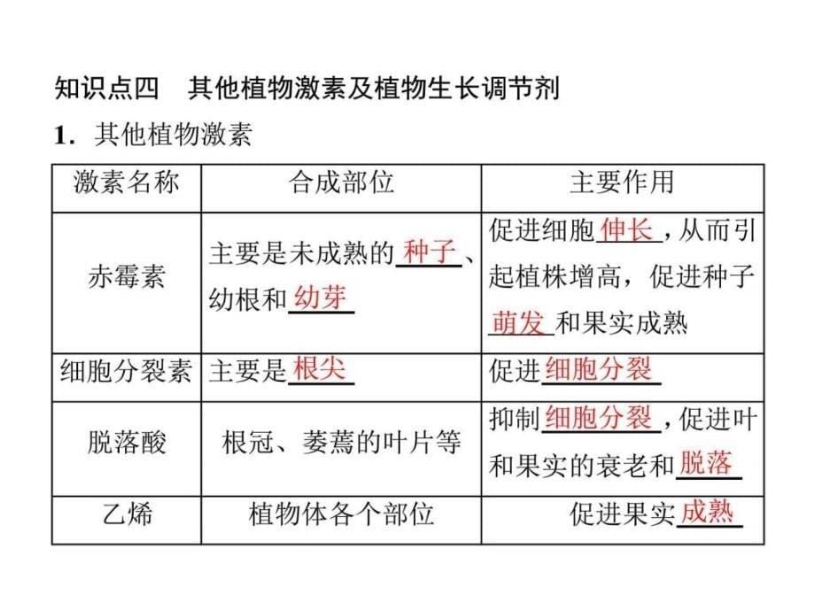 高三生物一轮复习课件必修3第二单元植物的激素_第5页