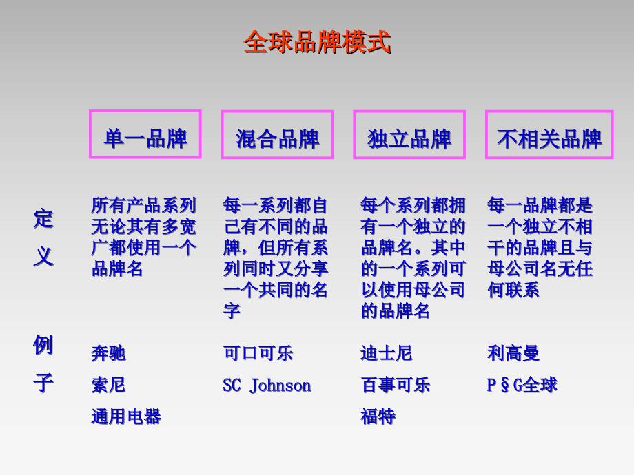 小天鹅品牌管理方案_第4页