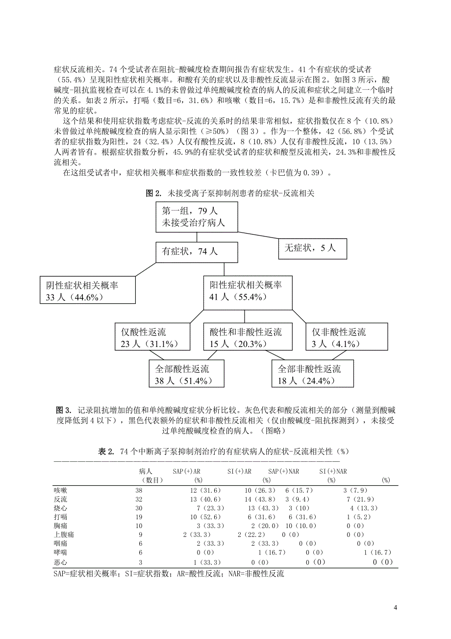 胃食管反流疾病的食管酸碱度-阻抗监测和症状分析.doc_第4页