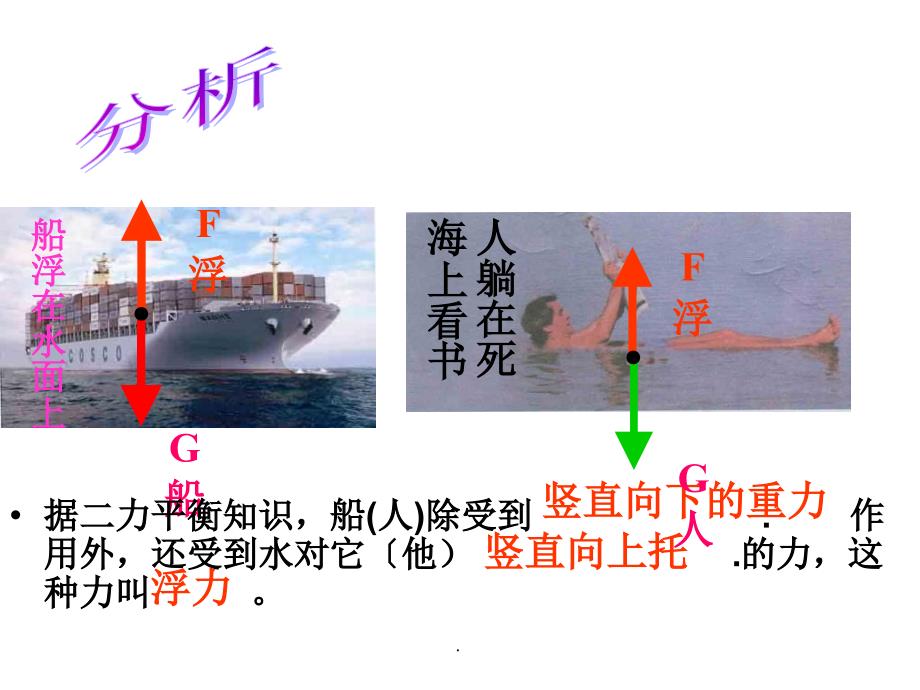 新人教版初中物理浮力全章ppt课件_第3页