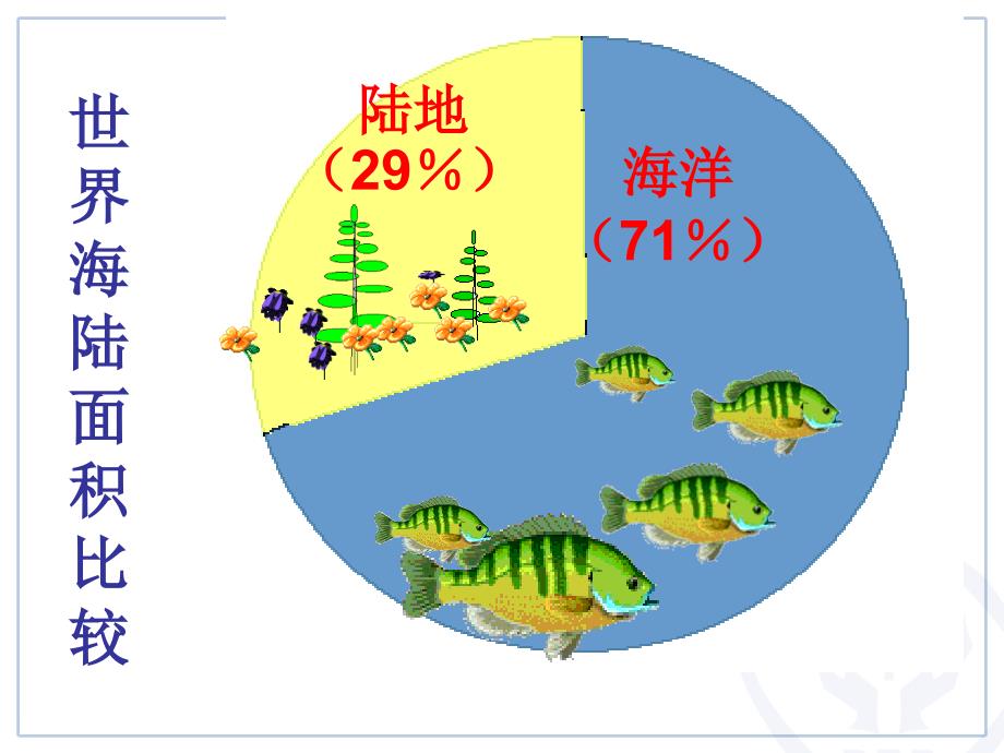 考点1-3世界地理_第3页