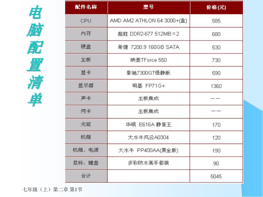 《计算机硬件结构》PPT课件.ppt_第3页