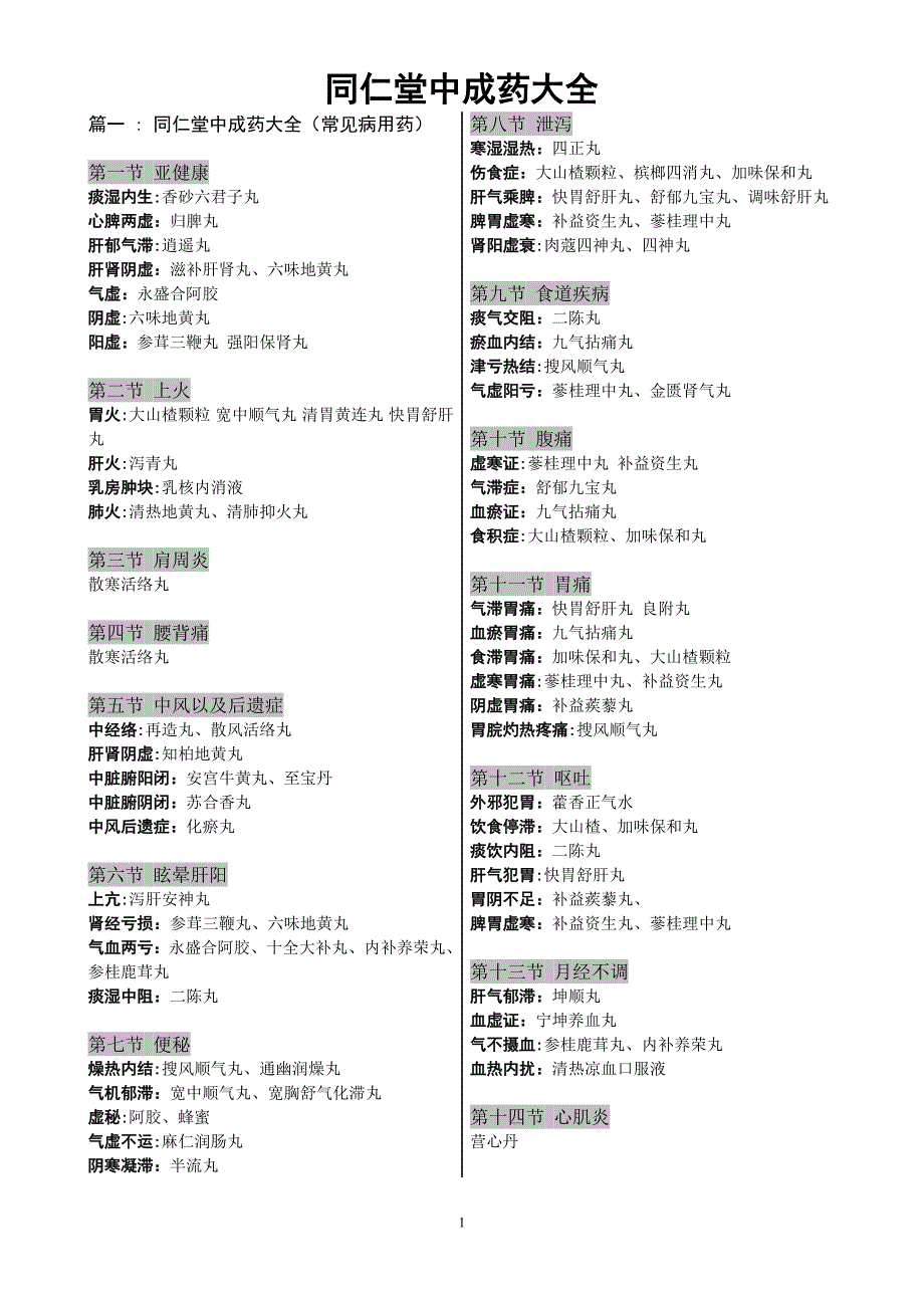 同仁堂中成药大全.doc_第1页