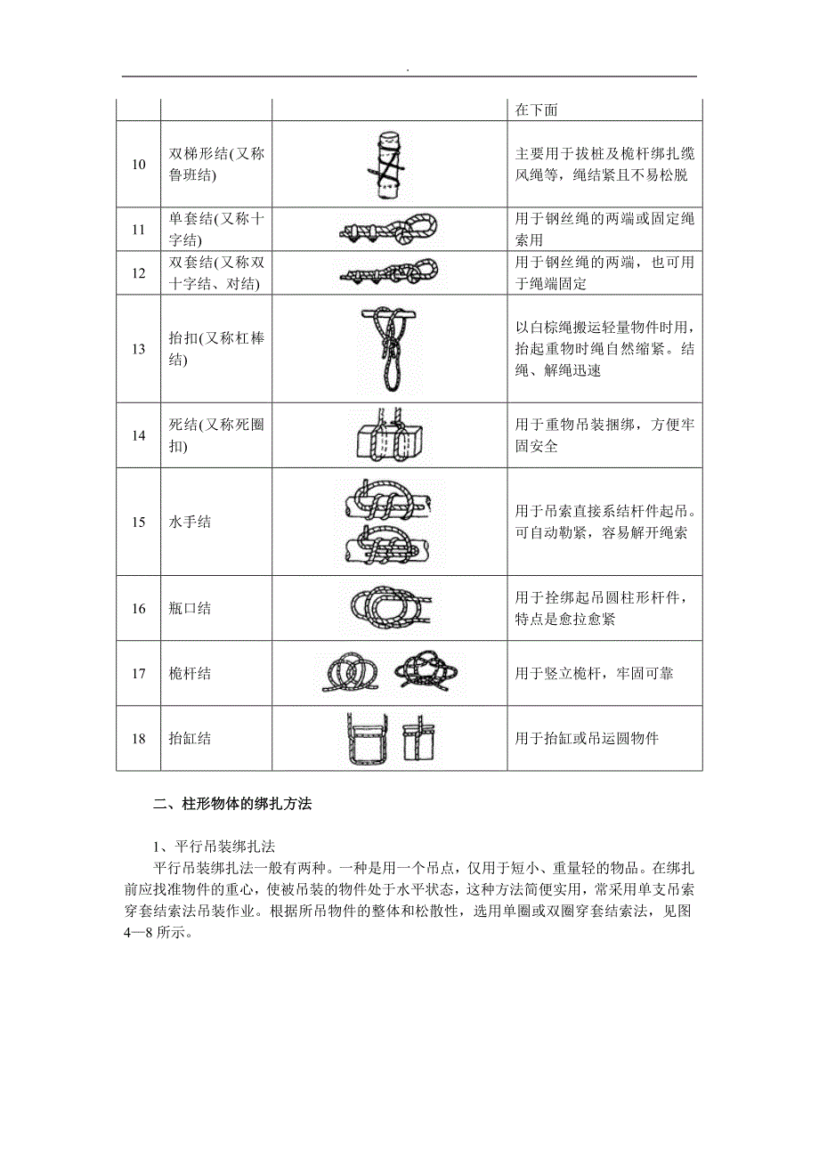 吊装物体的绑扎方法精选范文.doc_第2页