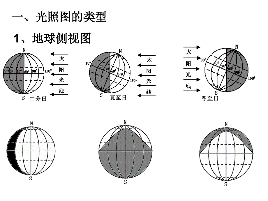 115光照图的综合判读_第2页