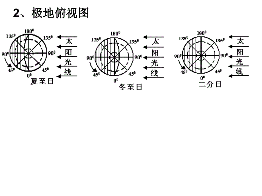 115光照图的综合判读_第3页