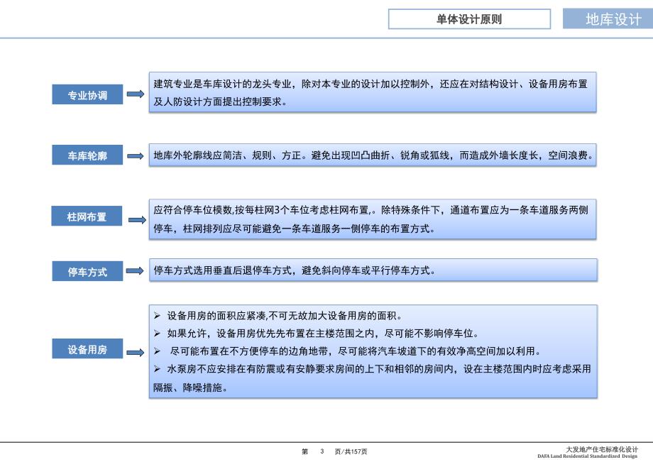 标准化地库分析课堂PPT_第3页