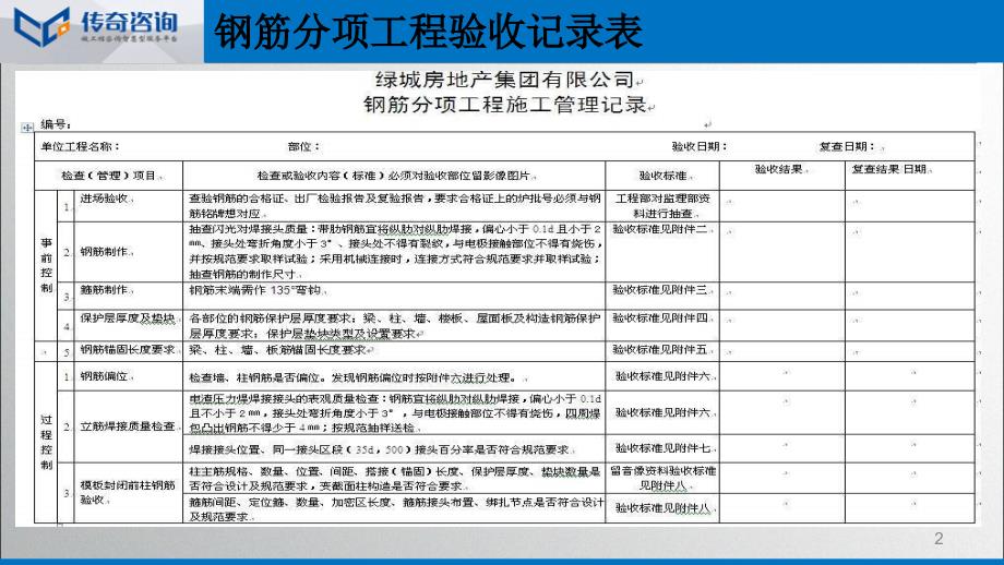 施工技术交底(钢筋工程)ppt课件_第2页