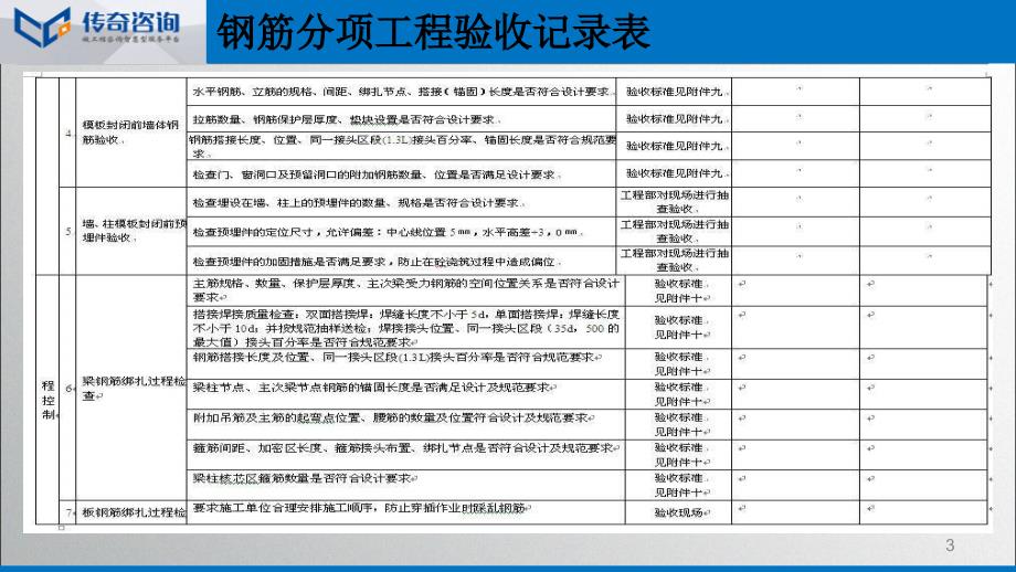 施工技术交底(钢筋工程)ppt课件_第3页