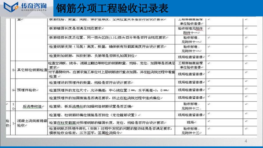 施工技术交底(钢筋工程)ppt课件_第4页