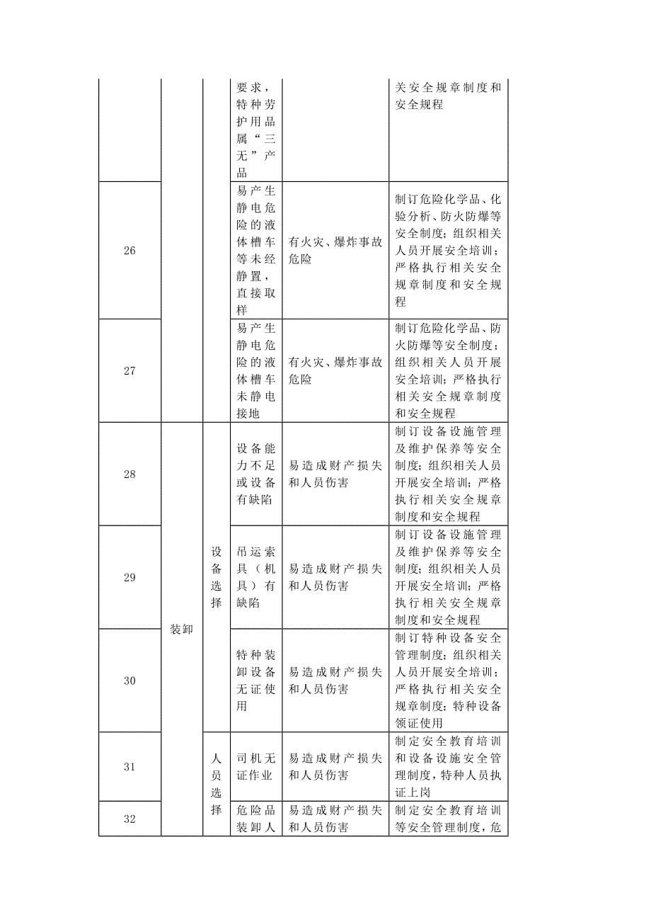 日常采购的51个风险与对策_第5页