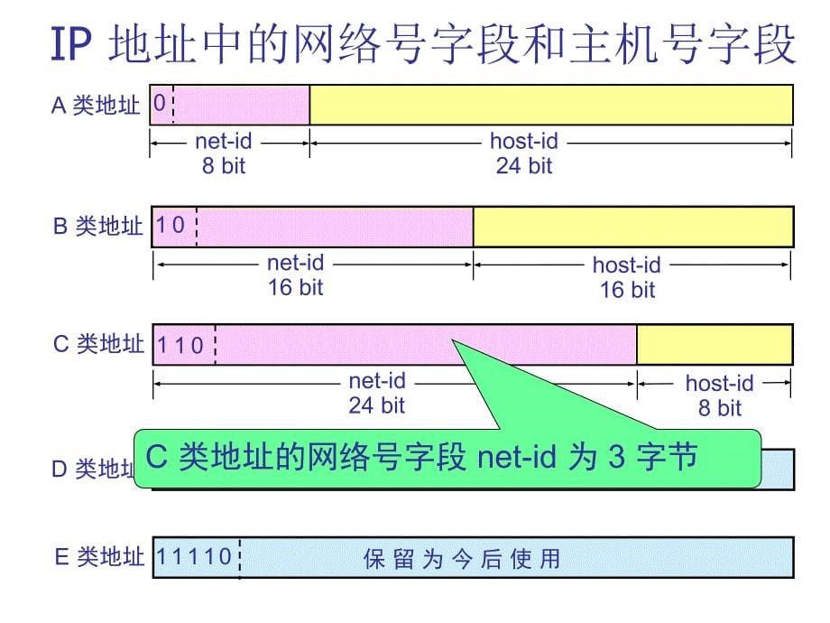 ip地址子网掩码B_第5页