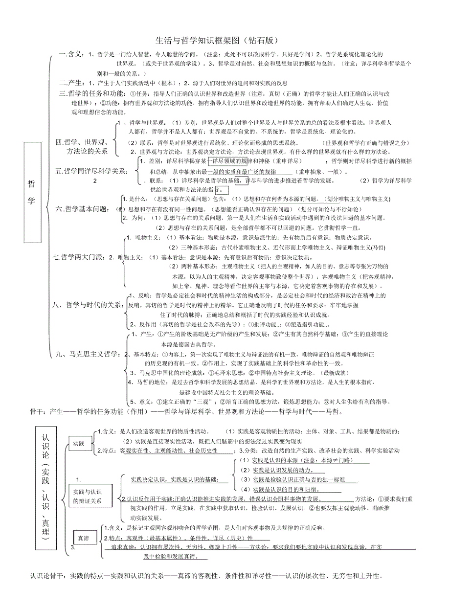 政治必修四生活与哲学知识结构钻石版.docx_第1页