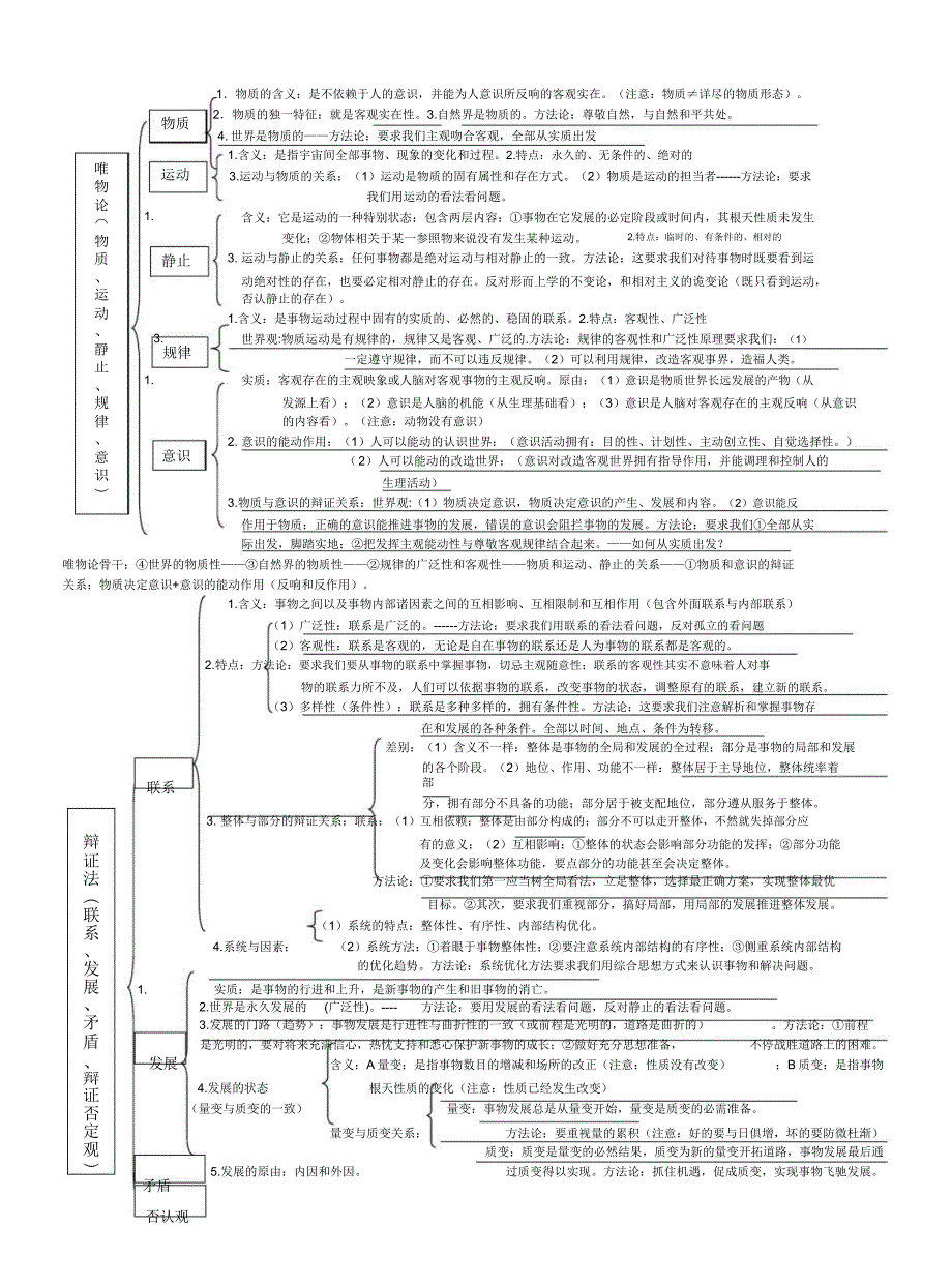 政治必修四生活与哲学知识结构钻石版.docx_第2页