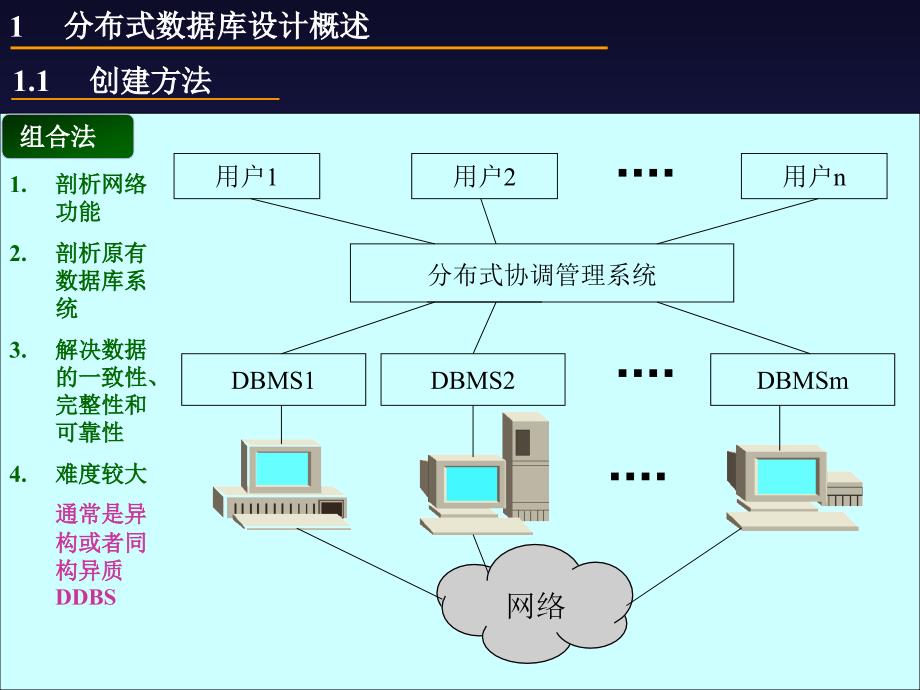 分布式数据库系统设计_第3页