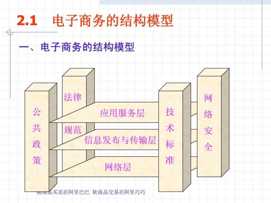 电子商务的框架结构_第2页