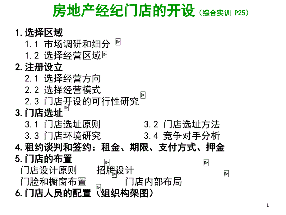 房地产经纪门店开设_第1页